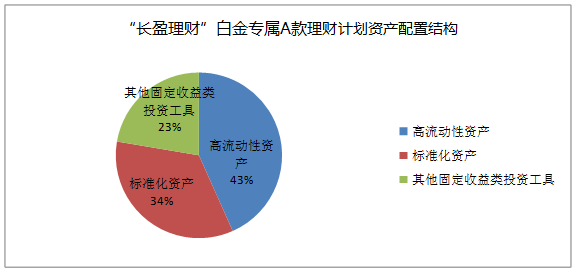理财需求分析(理财需求分析方法)