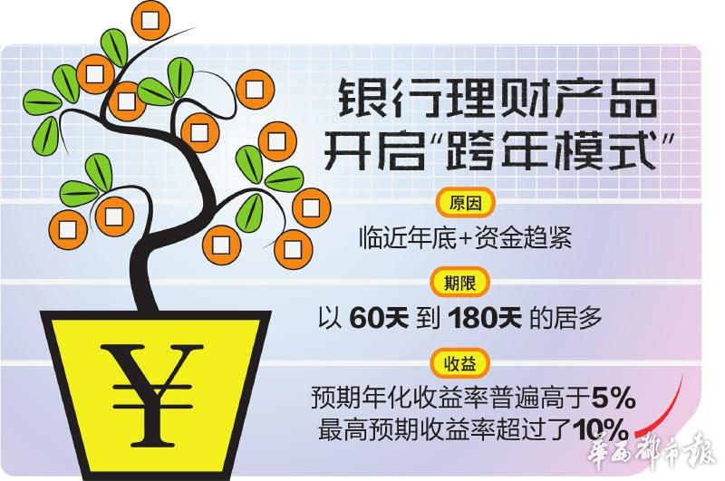 理财预期收益(理财预期收益是什么意思)