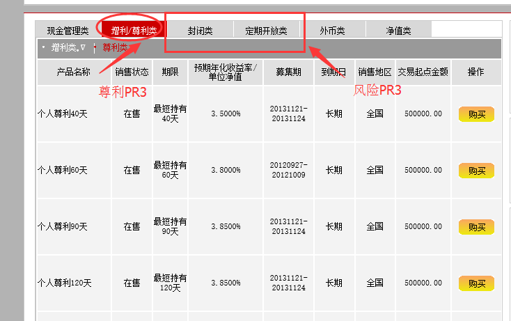 理财pr3(理财pr3风险有多大)