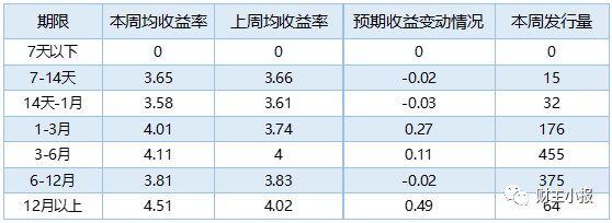 理财预期收益(理财预期收益率六年是多少)