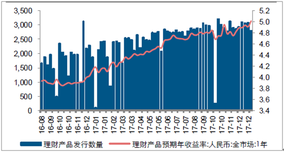 中国理财市场(中国理财市场和服务状况)