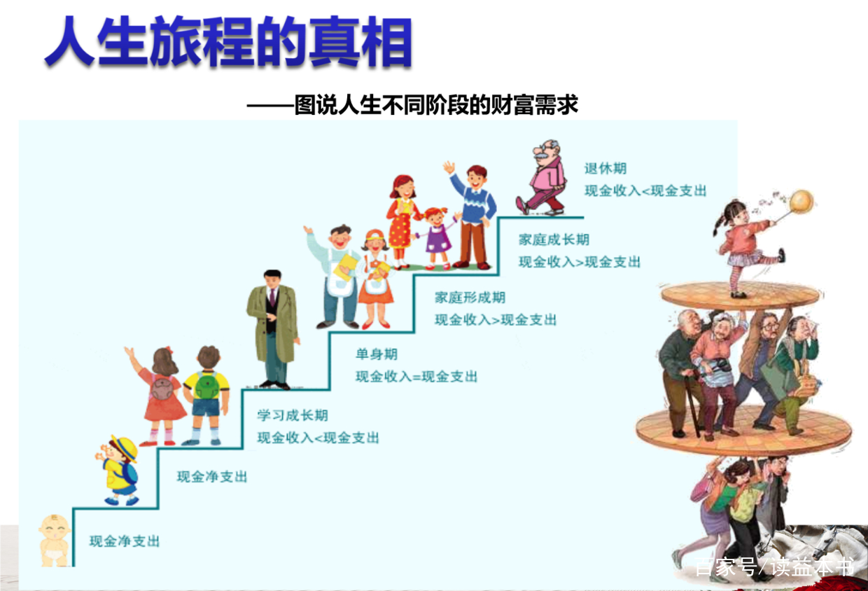 理财生命周期(理财生命周期理论图)