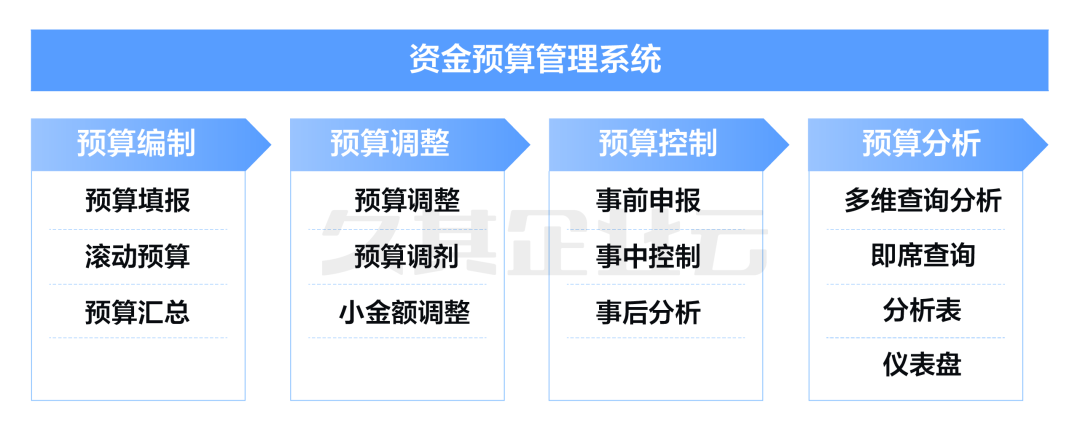 在途理财(在途理财什么时候到账)