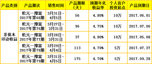 理财产品的收益率怎么算(理财产品如何计算收益?根据收益率)