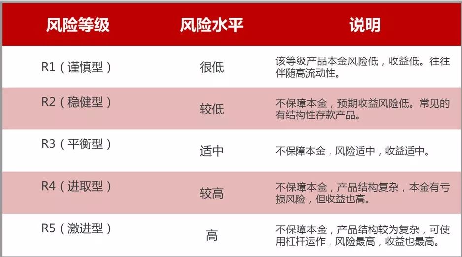银行理财是真的吗(保本理财哪个银行高)