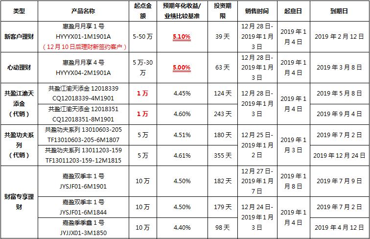 苏州理财产品(苏州理财产品怎么样)