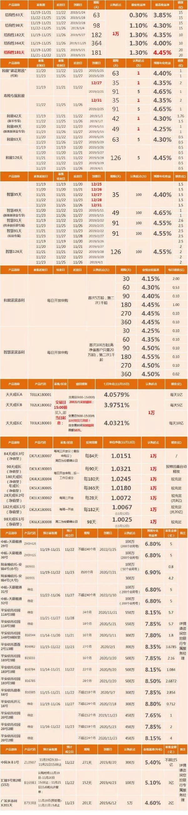 本周理财产品(本周理财产品排行)