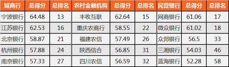 金融理财排行榜(金融理财产品排行榜)