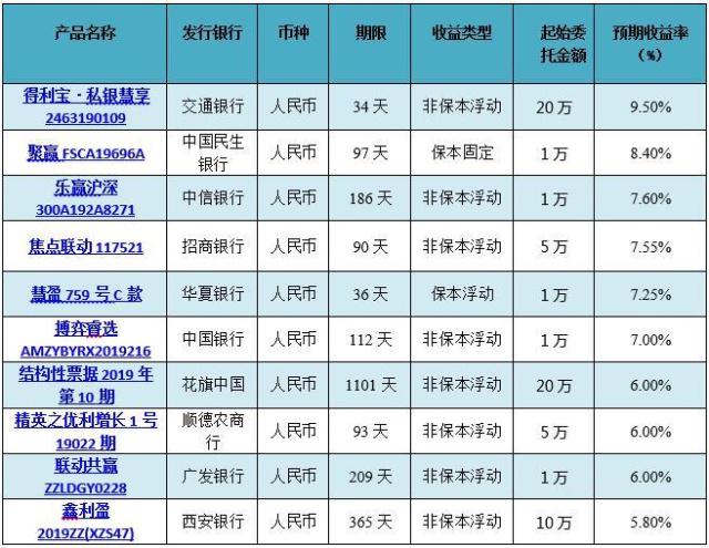 金融理财排行榜(金融理财产品排行榜)