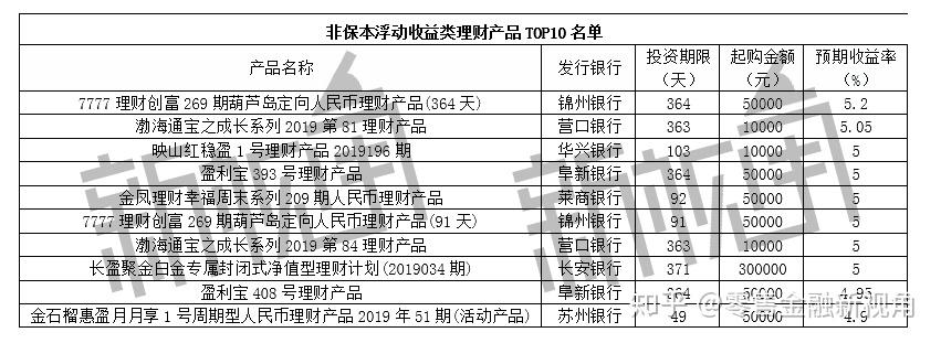 保本型理财排行(保本理财有哪些银行)
