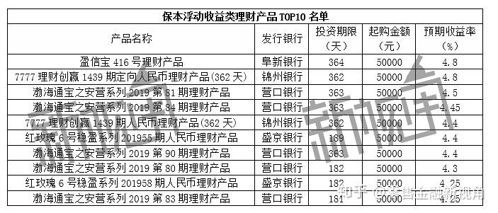 保本型理财排行(保本理财有哪些银行)
