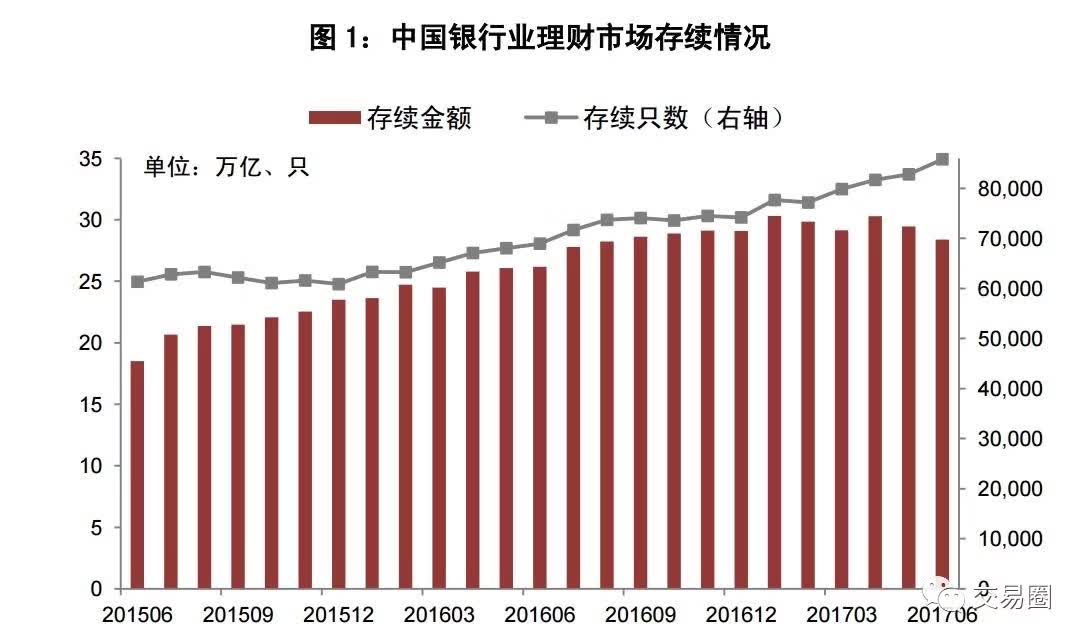 中国理财市场(中国理财市场报告)