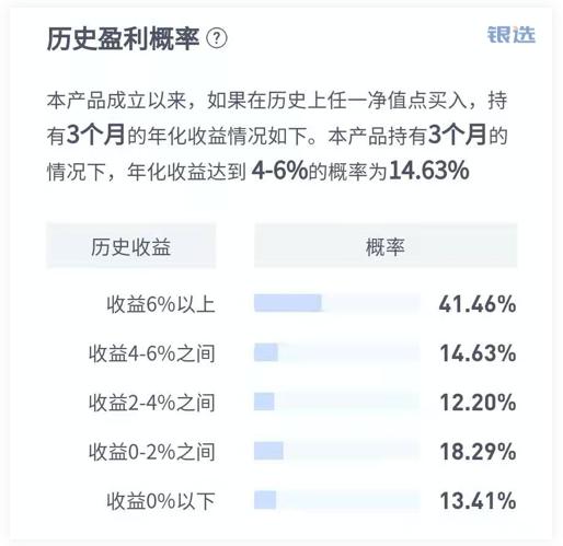 理财预期收益(理财预期收益型和净值型的区别)