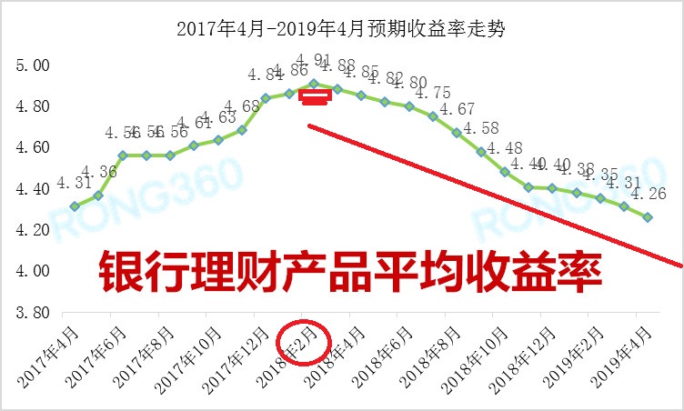 银行信托理财产品(银行信托理财产品门槛)