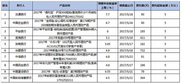 本周理财产品(本周理财产品全部亏损)
