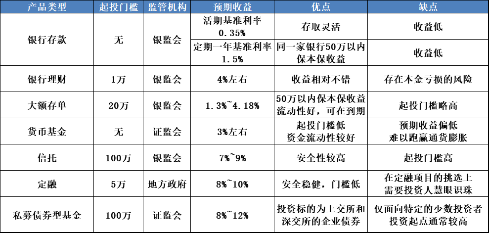 银行信托理财产品(银行信托理财产品可靠吗知乎)