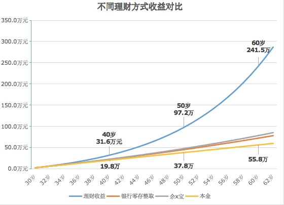 10万元投资理财(10万元投资理财收益多少)