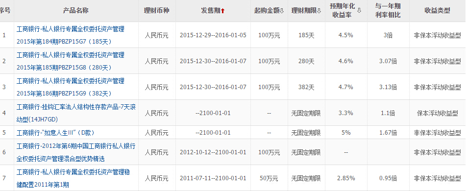银行理财收入(银行理财收入会计分录)