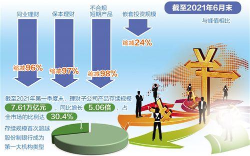 什么是同业理财(同业理财资金用途)