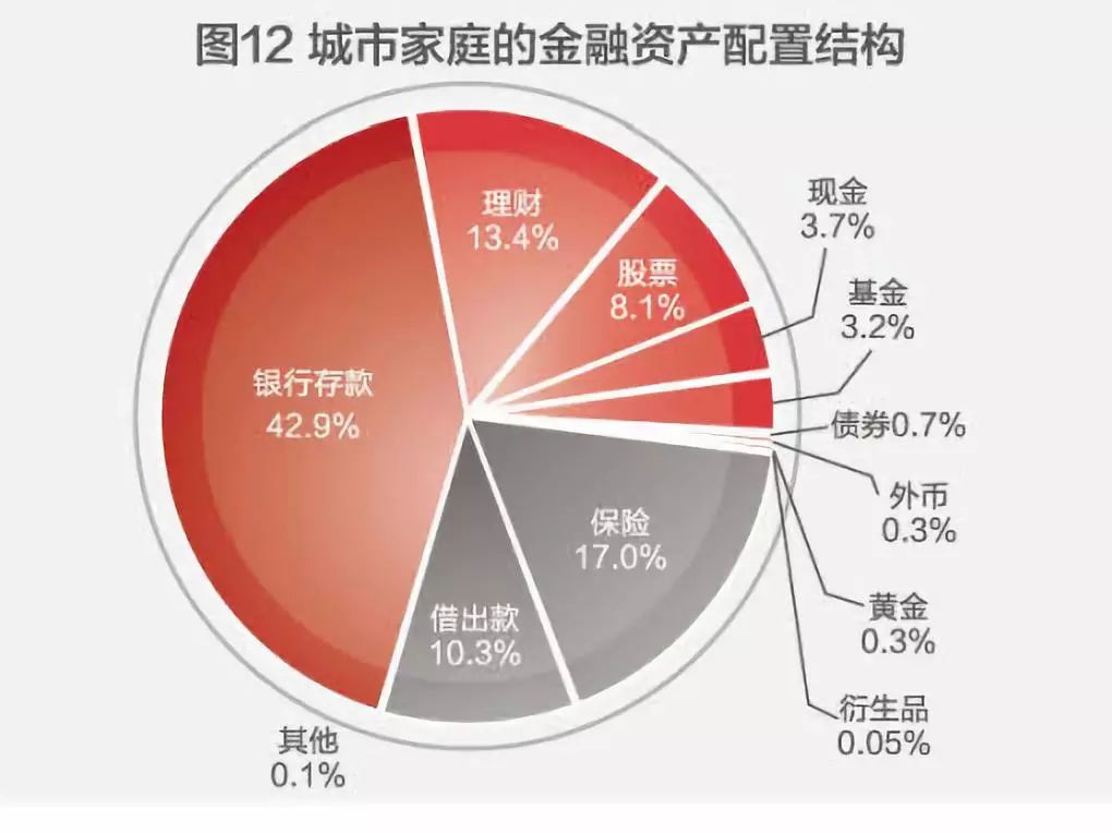 理财分配比例(理财的分配比例)