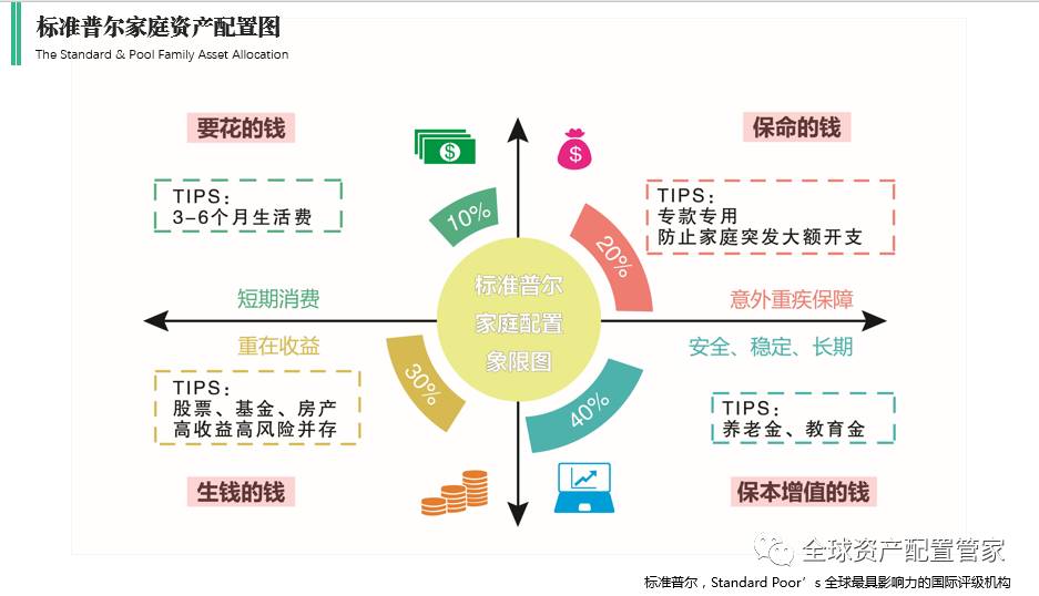 理财分配比例(理财的分配比例)