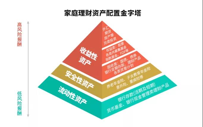 理财分配比例(个人理财分配比例)