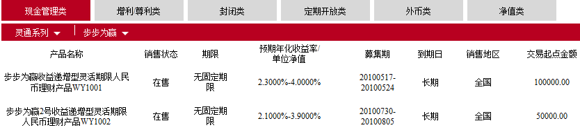 工商银行有什么理财(买理财哪个银行比较好)