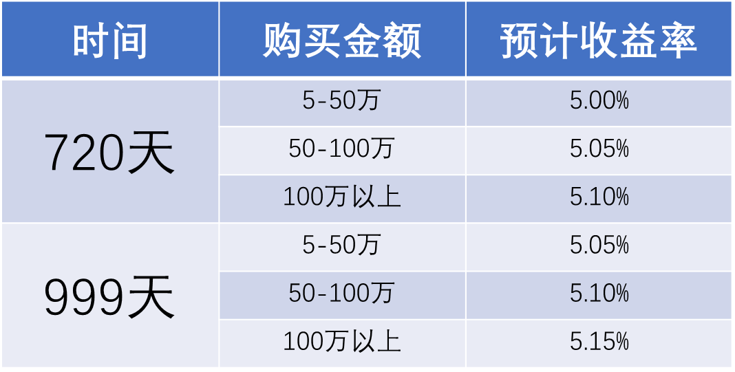 工商银行有什么理财(买理财哪个银行比较好)