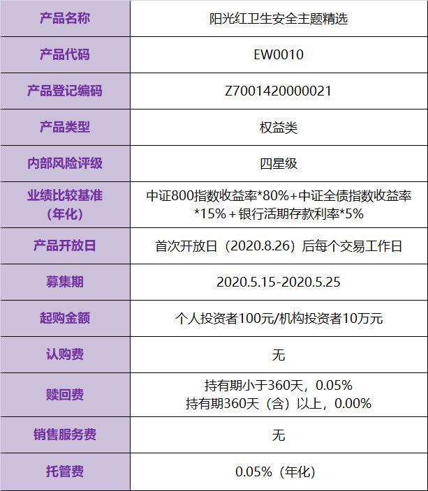 理财pr3(理财周刊官网)