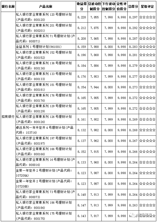 苏州理财产品(苏州理财产品排行)
