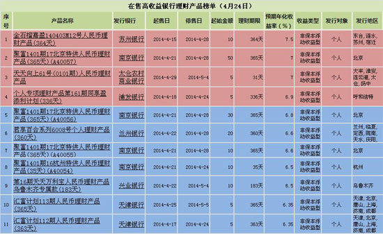 苏州理财产品(苏州理财产品排行)