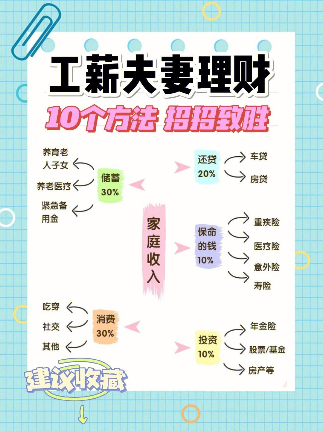 理财分配比例(存钱比例分配方法)