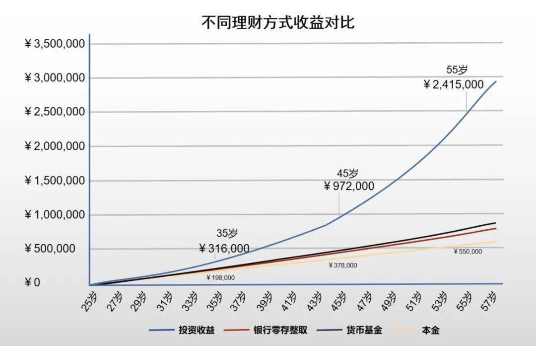 有10万怎么理财(有10万怎么理财利益最大化)