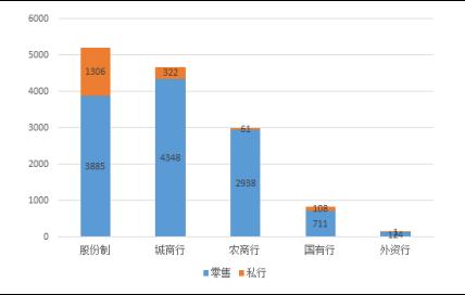 银行理财现状(银行理财产品的现状)