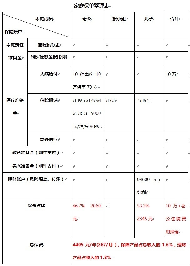 怎么理财收益最大(怎么理财收益最大?)
