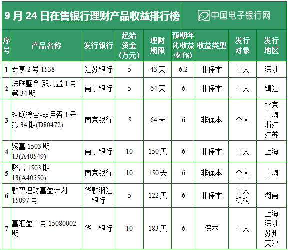 苏州理财产品(苏州哪个银行理财产品好)