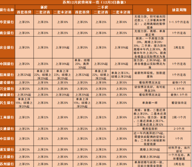 苏州理财产品(苏州哪个银行理财产品好)
