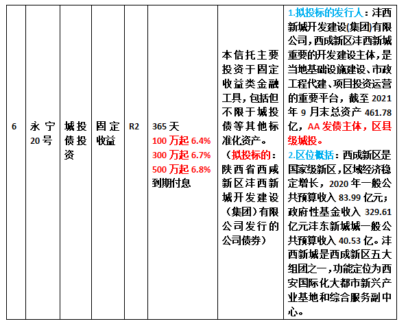 理财pr3(理财pr3怎么买)