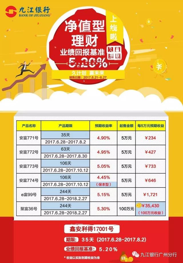 理财预期收益(预期收益型理财产品)