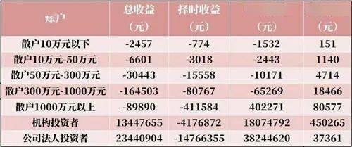 理财预期收益(预期收益型理财产品)