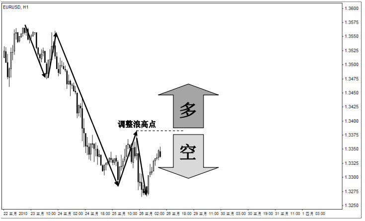 金融理财趋势(近期金融理财方式)