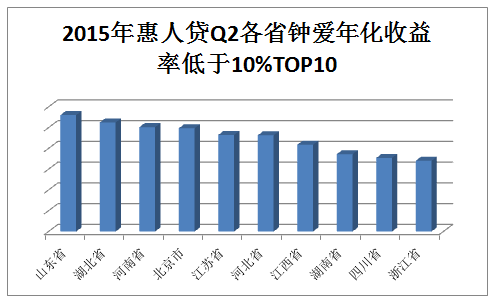 金融理财趋势(金融理财案例分析)