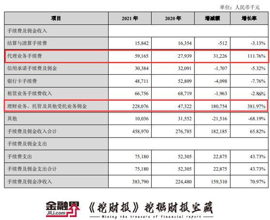 银行理财收入(银行理财收入要交个人所得税吗)