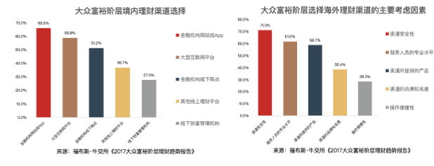 金融理财趋势(金融理财发展于什么行业)