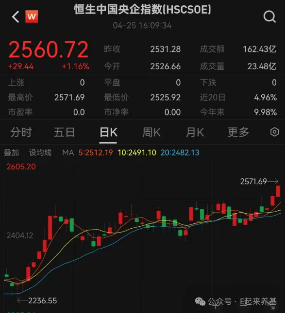 银行理财现状(银行理财现状调查)