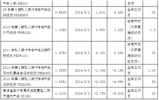 工商银行有什么理财(工商银行经营贷款怎么使用)