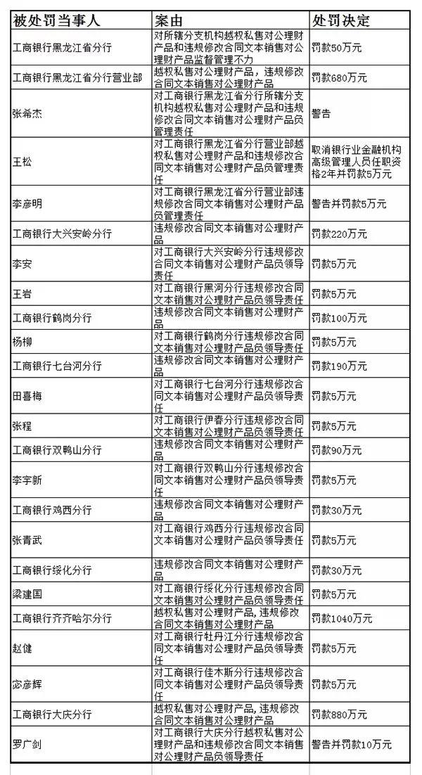工商银行有什么理财(工商银行经营贷款怎么使用)