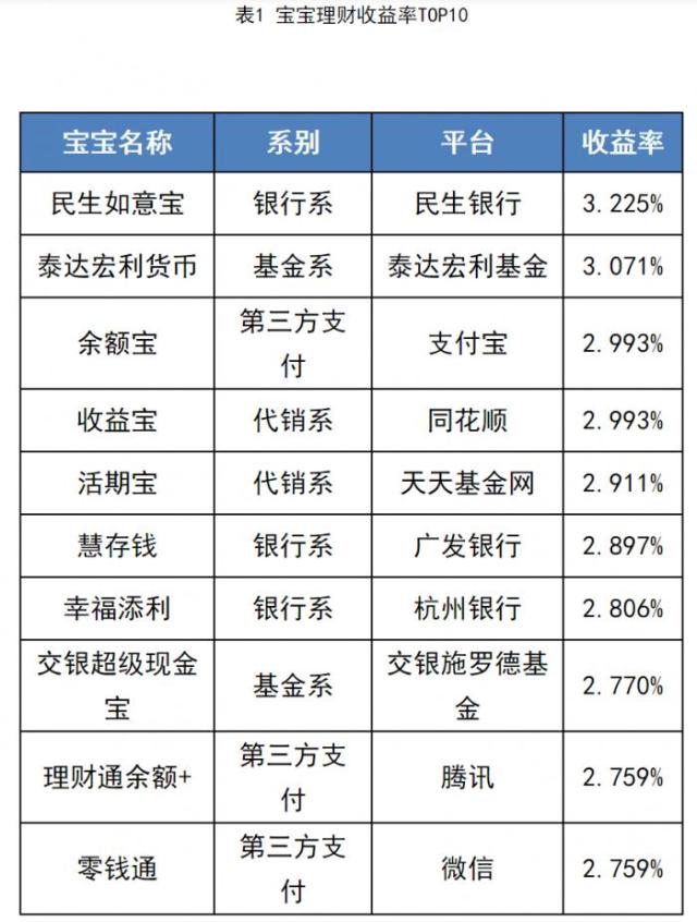 怎么理财收益最大(3万怎么理财收益最大)