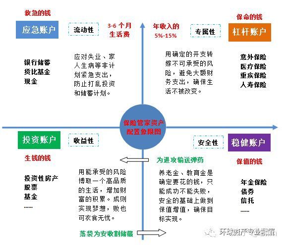 理财分配比例(理财分配比例4321多尔定律)