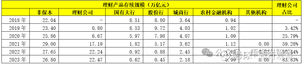 银行理财现状(银行理财现状最新)